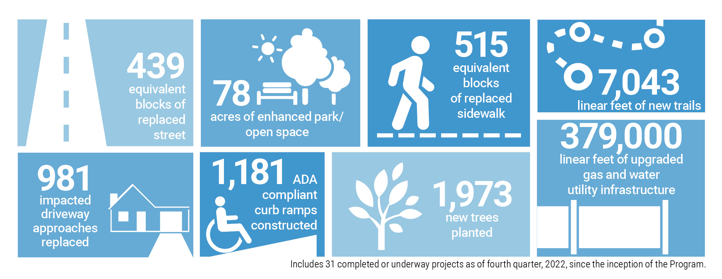 Graphic of community benefits